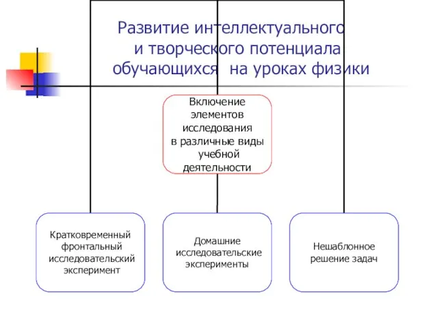 Развитие интеллектуального и творческого потенциала обучающихся на уроках физики