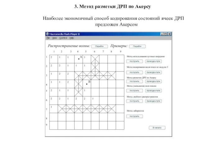 3. Метод разметки ДРП по Акерсу Наиболее экономичный способ кодирования состоя­ний ячеек ДРП предложен Акерсом