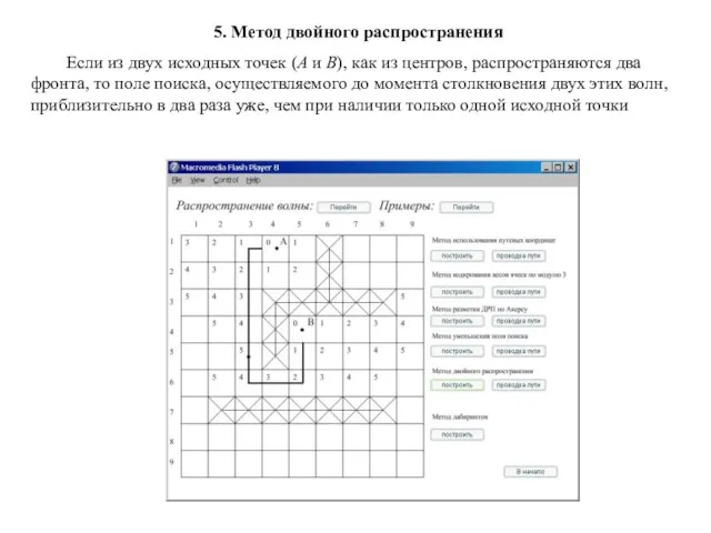 5. Метод двойного распространения Если из двух исходных точек (А и В),