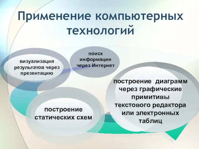 Применение компьютерных технологий построение диаграмм через графические примитивы текстового редактора или электронных