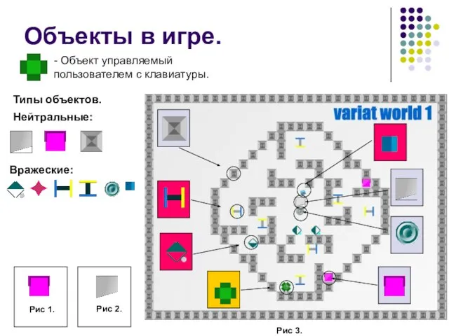 Вражеские: Нейтральные: - Объект управляемый пользователем с клавиатуры. Типы объектов. Рис 1.