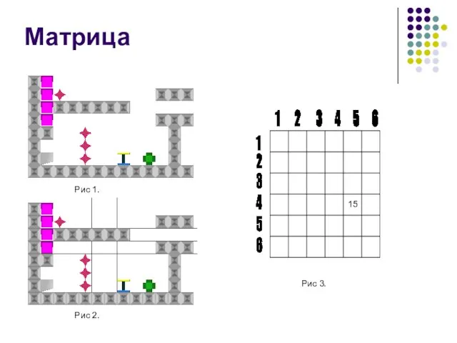 Рис 3. 15 Матрица