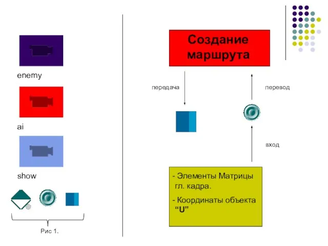 enemy ai Рис 1. show