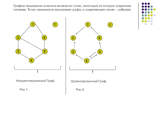 1 2 3 4 5 6 7 Неориентированный Граф. Графом называется конечное