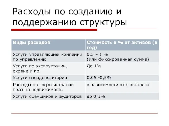 Расходы по созданию и поддержанию структуры