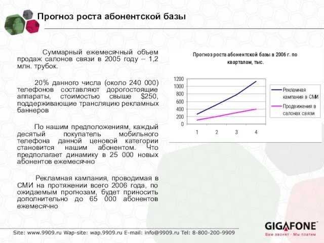 Прогноз роста абонентской базы Суммарный ежемесячный объем продаж салонов связи в 2005