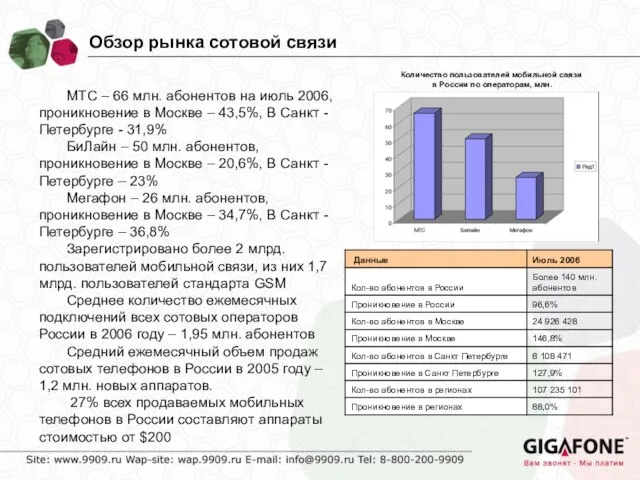 Количество пользователей мобильной связи в России по операторам, млн. Обзор рынка сотовой