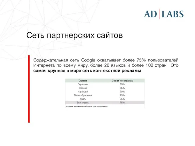 Сеть партнерских сайтов Содержательная сеть Google охватывает более 75% пользователей Интернета по