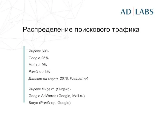 Распределение поискового трафика Яндекс 60% Google 25% Mail.ru 9% Рамблер 3% Данные