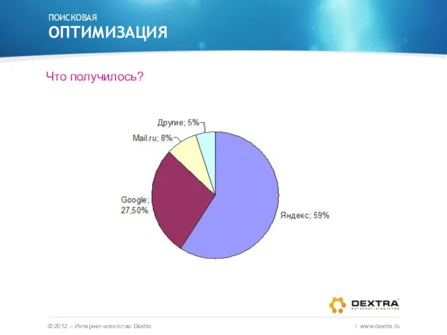 Что получилось? ПОИСКОВАЯ ОПТИМИЗАЦИЯ © 2012 – Интернет-агентство Dextra / www.dextra.ru