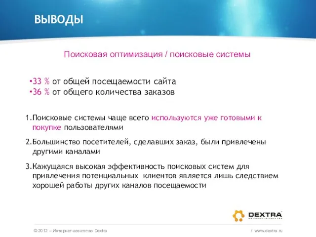 ВЫВОДЫ © 2012 – Интернет-агентство Dextra / www.dextra.ru Поисковая оптимизация / поисковые