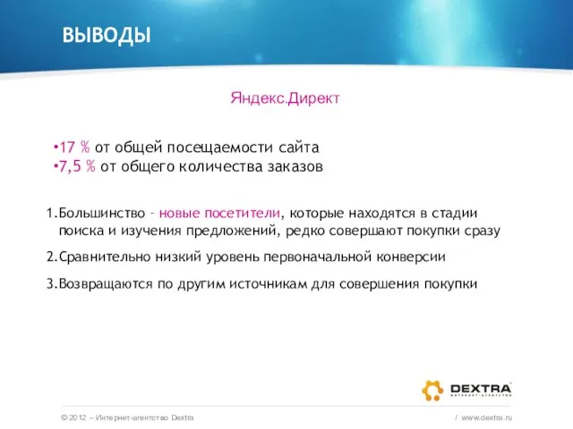 ВЫВОДЫ © 2012 – Интернет-агентство Dextra / www.dextra.ru Яндекс.Директ 17 % от