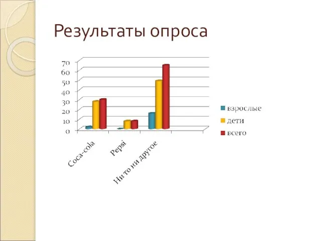 Результаты опроса