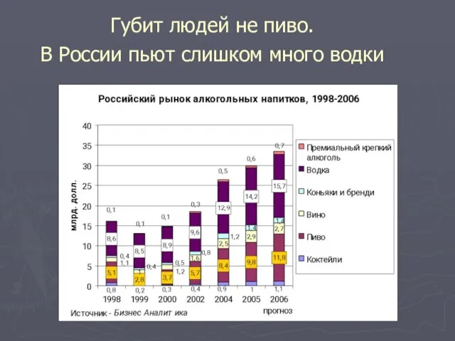 Губит людей не пиво. В России пьют слишком много водки