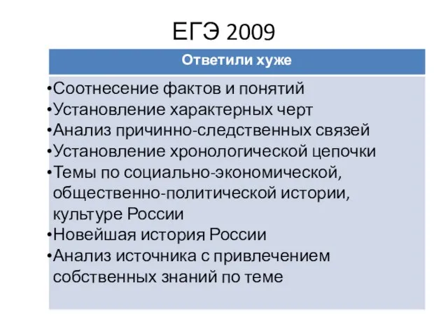 ЕГЭ 2009