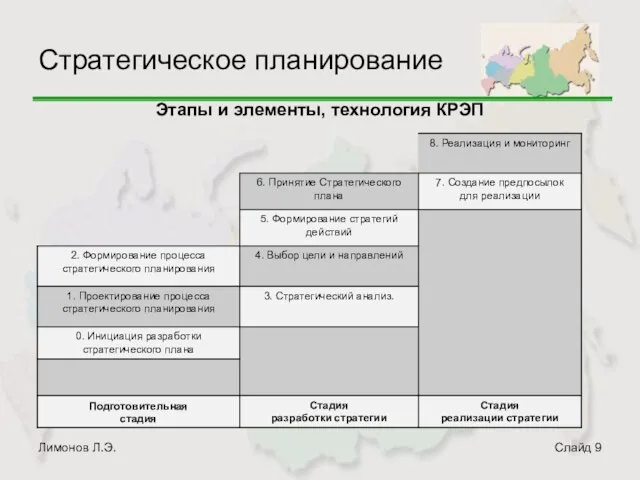 Лимонов Л.Э. Слайд Стратегическое планирование Этапы и элементы, технология КРЭП