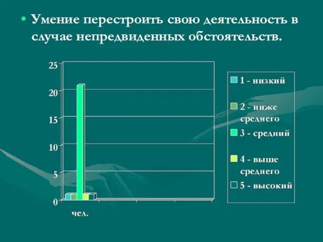 Умение перестроить свою деятельность в случае непредвиденных обстоятельств.