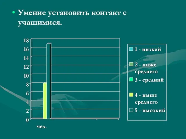 Умение установить контакт с учащимися.