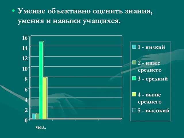 Умение объективно оценить знания, умения и навыки учащихся.