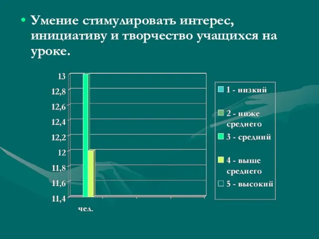 Умение стимулировать интерес, инициативу и творчество учащихся на уроке.