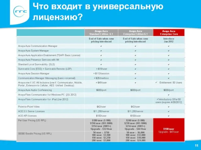 Что входит в универсальную лицензию?