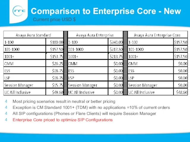 Comparison to Enterprise Core - New Most pricing scenarios result in neutral