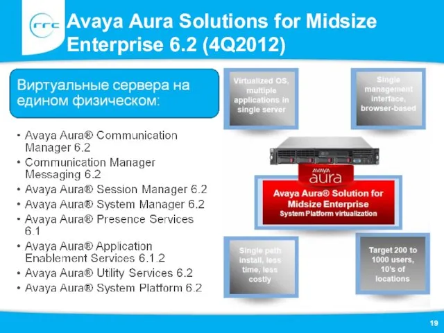 Avaya Aura Solutions for Midsize Enterprise 6.2 (4Q2012)