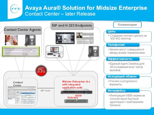 Contact Center SIP Trunk SIP and H.323 Endpoints Midsize Enterprise r6.x with