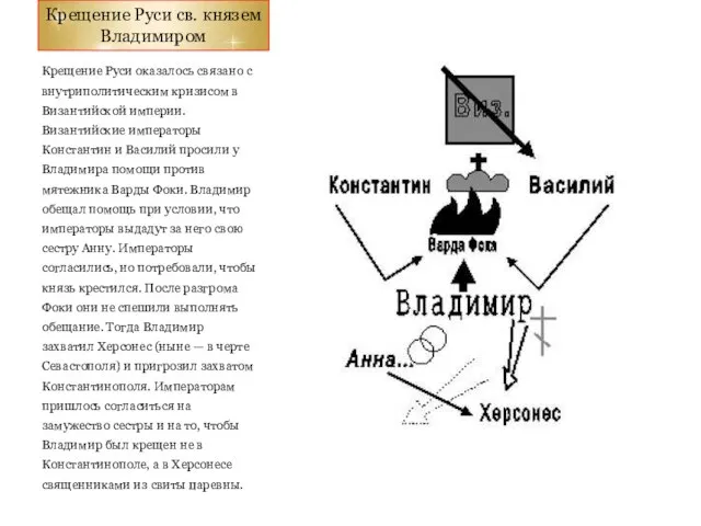 Крещение Руси св. князем Владимиром Крещение Руси оказалось связано с внутриполитическим кризисом