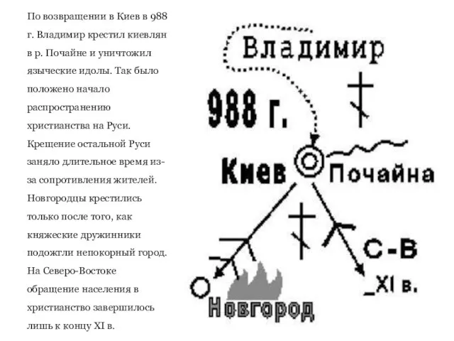 По возвращении в Киев в 988 г. Владимир крестил киевлян в р.