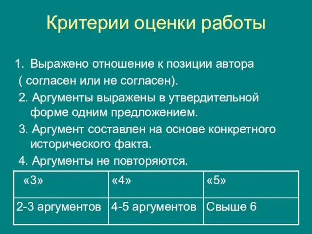 Критерии оценки работы Выражено отношение к позиции автора ( согласен или не