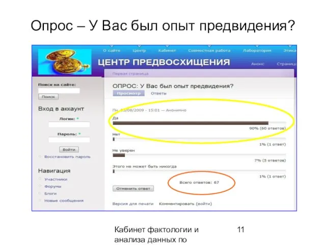 Кабинет фактологии и анализа данных по предвидению Опрос – У Вас был опыт предвидения?