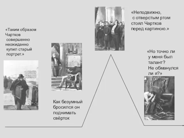 «Таким образом Чартков совершенно неожиданно купил старый портрет.» Как безумный бросился он