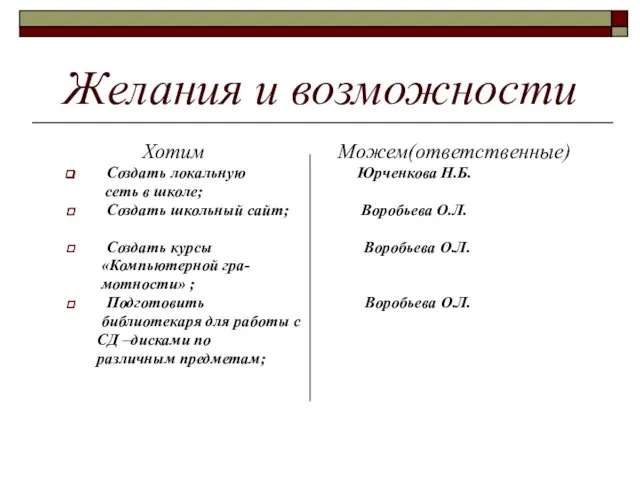 Желания и возможности Хотим Можем(ответственные) Создать локальную Юрченкова Н.Б. сеть в школе;