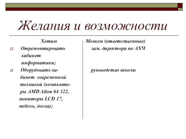 Желания и возможности Хотим Можем (ответственные) Отремонтировать зам. директора по АХЧ кабинет