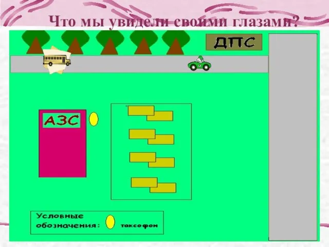 Что мы увидели своими глазами?