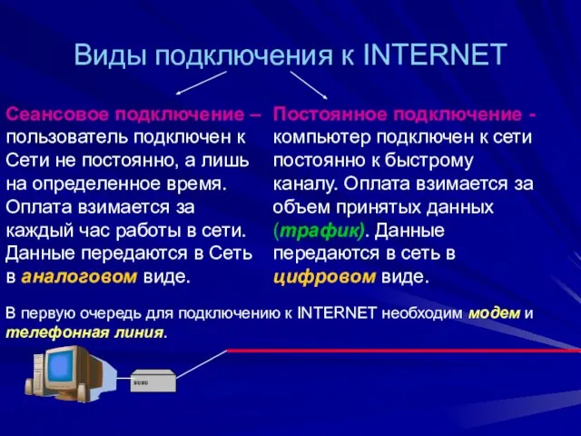 Виды подключения к INTERNET Сеансовое подключение – пользователь подключен к Сети не