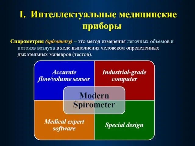 I. Интеллектуальные медицинские приборы Спирометрия (spirometry) – это метод измерения легочных объемов