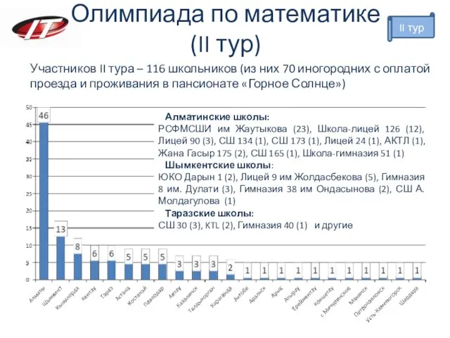 Олимпиада по математике (II тур) Участников II тура – 116 школьников (из