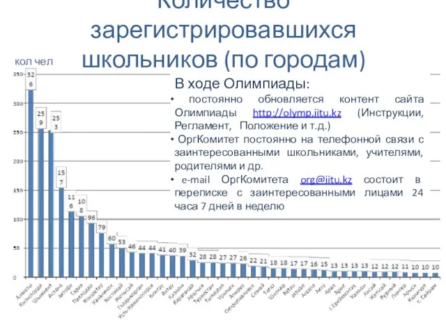 Количество зарегистрировавшихся школьников (по городам) (не менее 10 чел) кол чел В