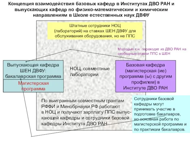 Концепция взаимодействия базовых кафедр в Институтах ДВО РАН и выпускающих кафедр по