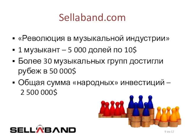 Sellaband.com «Революция в музыкальной индустрии» 1 музыкант – 5 000 долей по