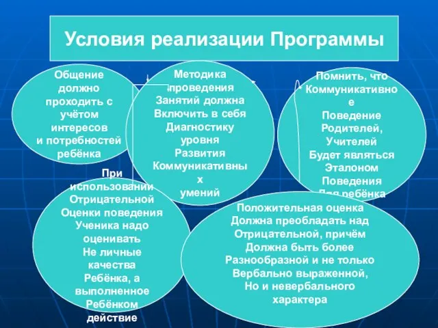 Условия реализации Программы Общение должно проходить с учётом интересов и потребностей ребёнка