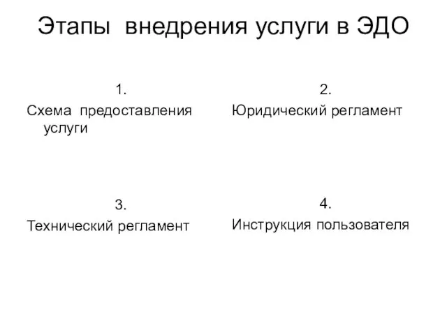 Этапы внедрения услуги в ЭДО 1. Схема предоставления услуги 2. Юридический регламент