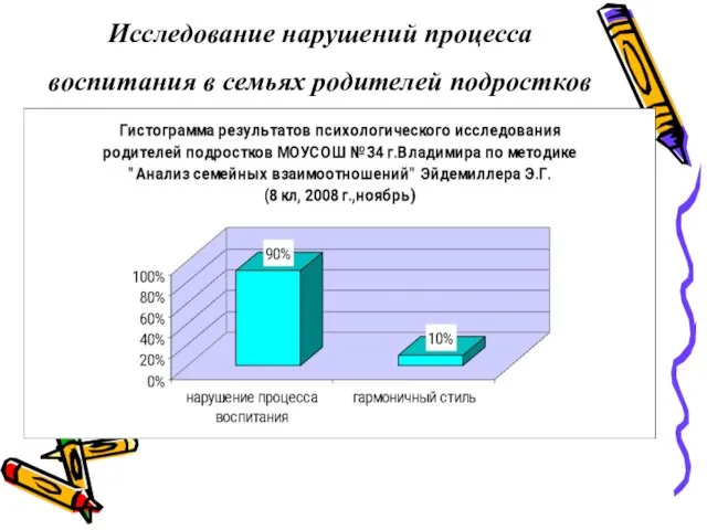 Исследование нарушений процесса воспитания в семьях родителей подростков