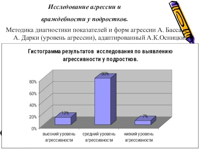 Исследование агрессии и враждебности у подростков. Методика диагностики показателей и форм агрессии