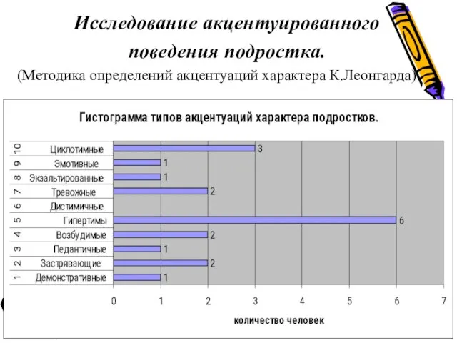 Исследование акцентуированного поведения подростка. (Методика определений акцентуаций характера К.Леонгарда)