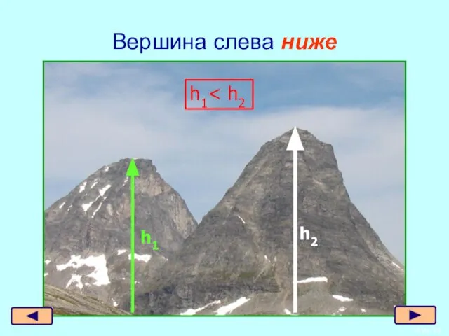 Вершина слева ниже h1 h2 h1