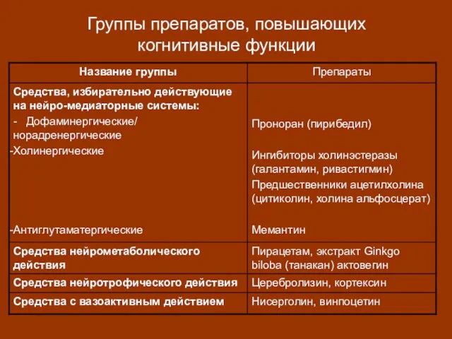 Группы препаратов, повышающих когнитивные функции