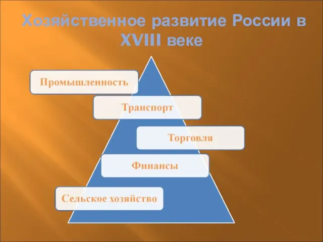 Хозяйственное развитие России в XVIII веке